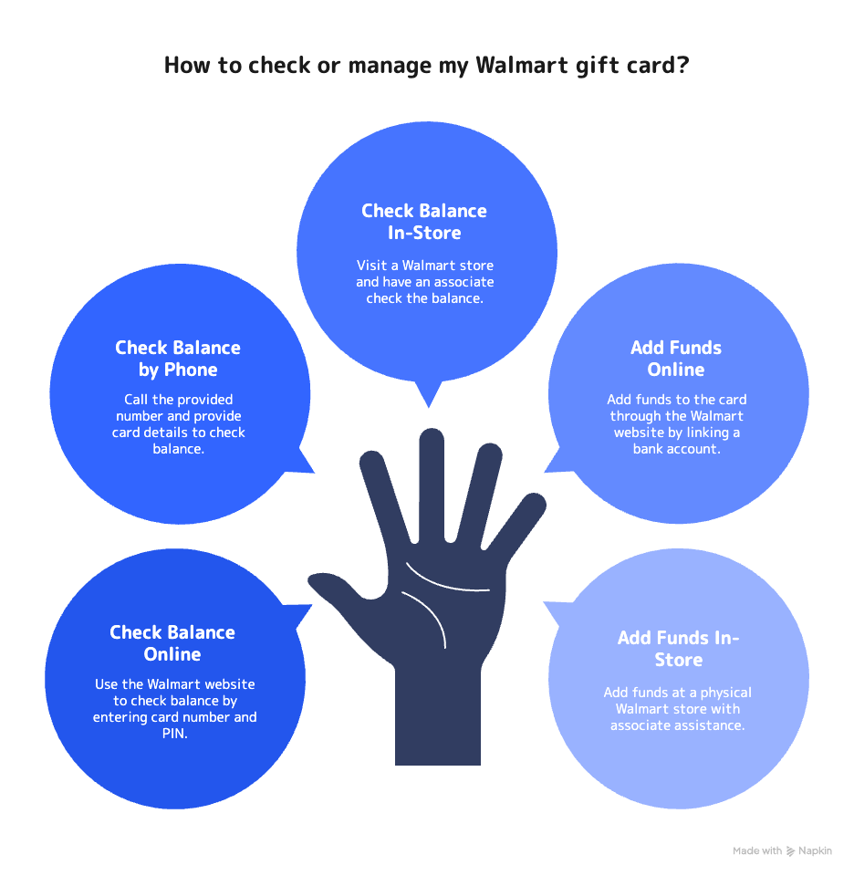 How to check or manager your walmart gift card.